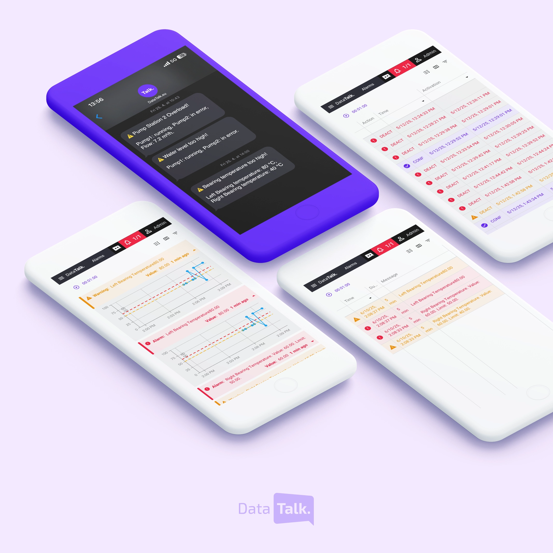 Smart Alarm Messaging with Real-Time Data Placeholders