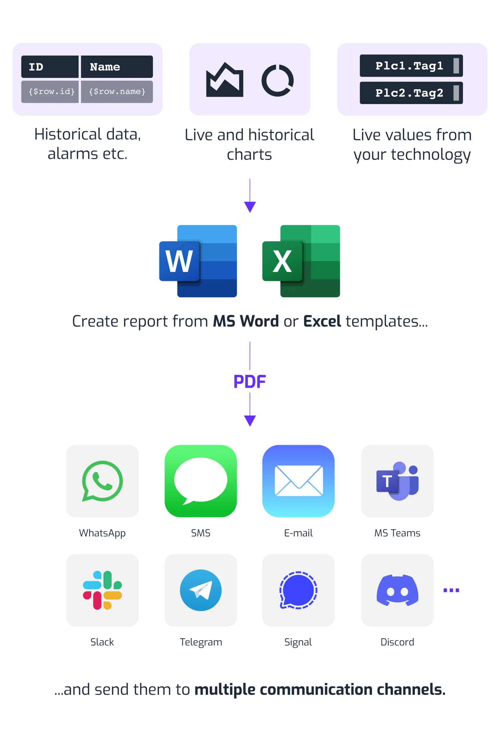 schema